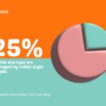 25% of USA startups are managed by indian origin people -ioninks