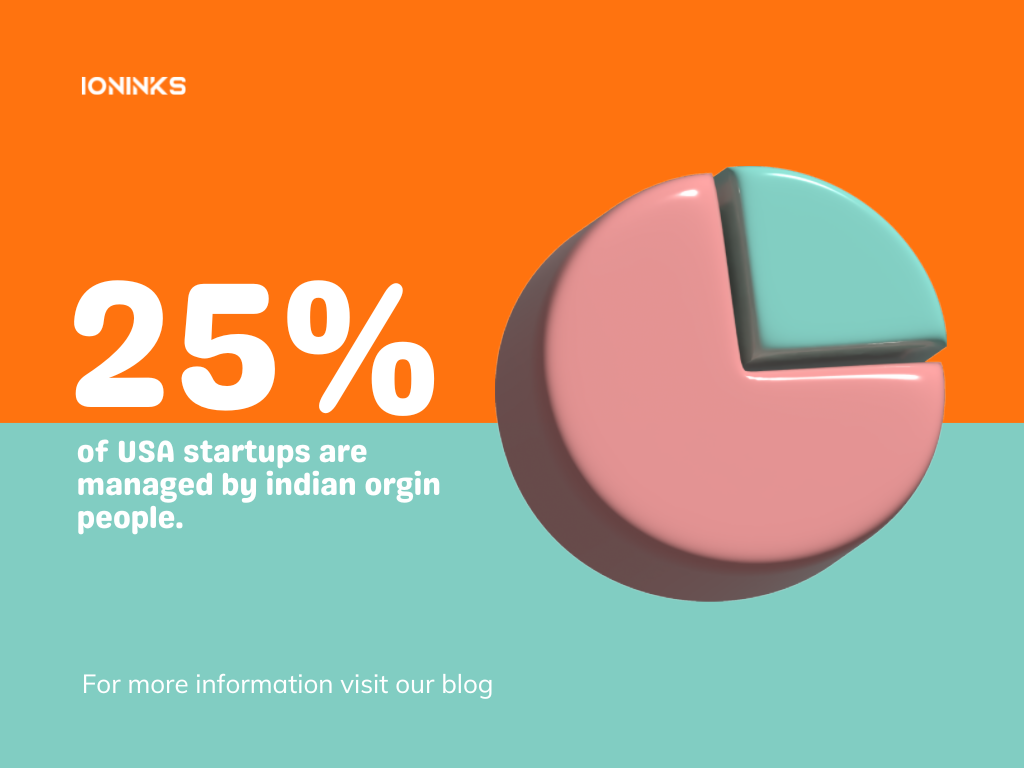 25% of USA startups are managed by indian origin people -ioninks
